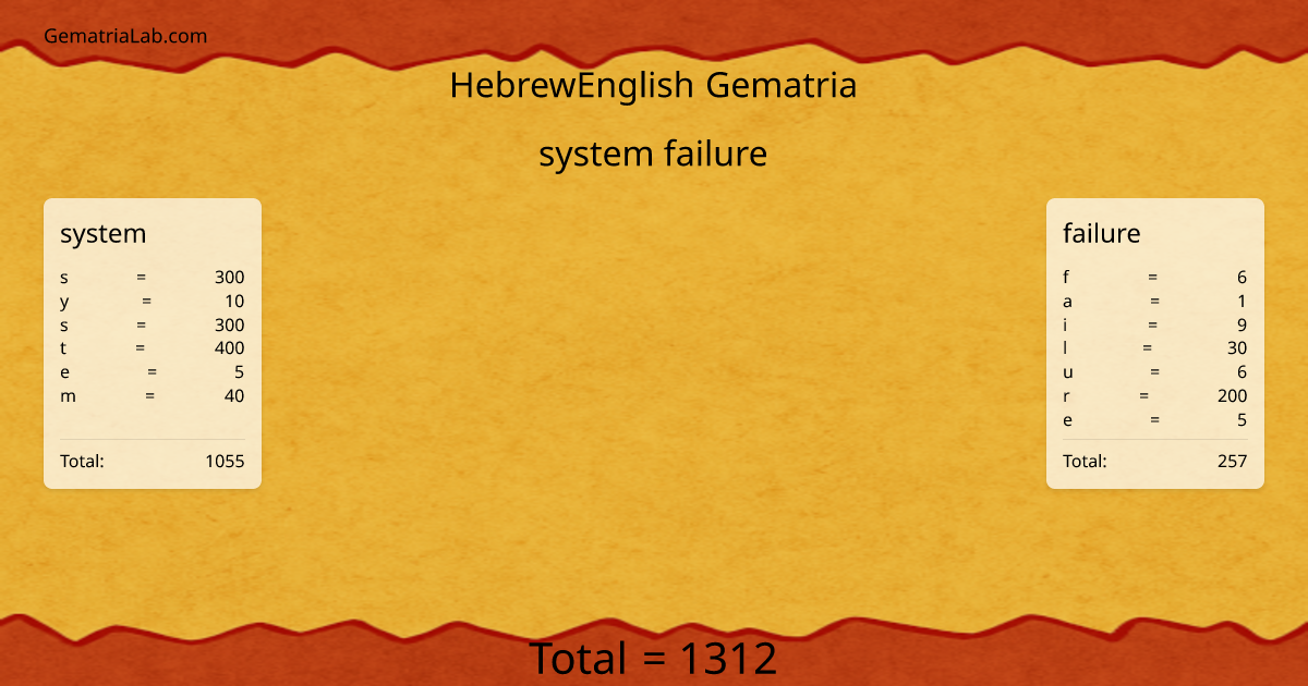 system failure in hebrewEnglish Gematria